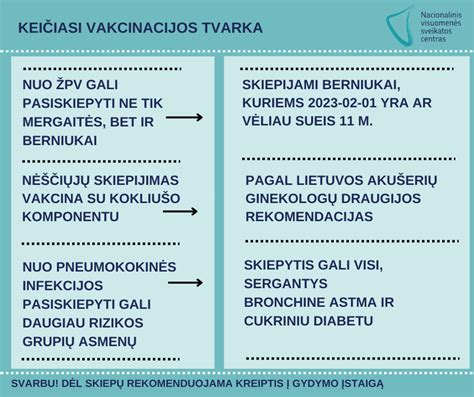 Vakcinacijos vystymosi chronologija