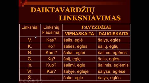 Lietuvių kalbos linksnių lentelė