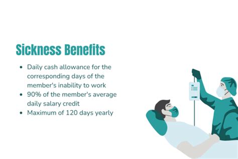 schema depicting the calculation of sickness benefit for child care