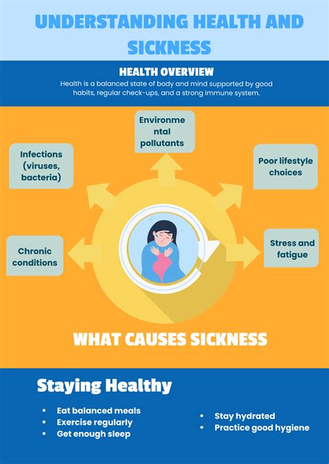 infographic comparing sickness benefit duration for different child age groups and illness severities