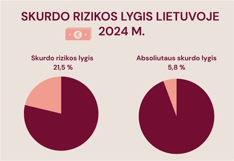 Lietuvos vaikai ir skurdo rizika