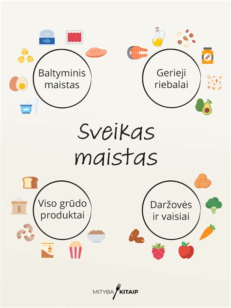 Subalansuotos mitybos principai ir maisto grupės