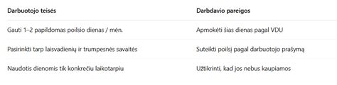 Darbuotojos ir darbdavio pokalbis