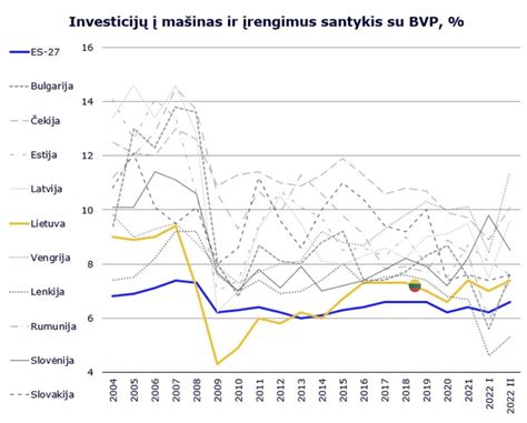 Finansinės paramos globėjams Lietuvoje grafikas