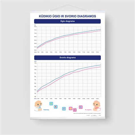Kūdikio svorio ir ūgio sekimo diagrama su procentilėmis