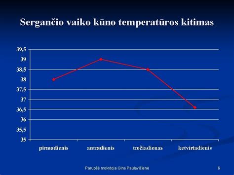 Vaiko kūno temperatūros reguliavimo schema