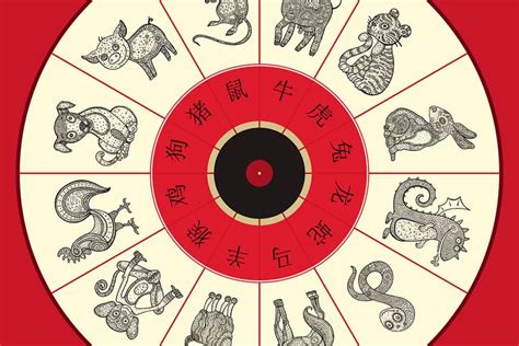Kinų zodiako elementai ir gyvūnai