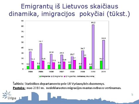 Lietuvos gyventojų demografiniai pokyčiai ir socialinių paslaugų poreikis