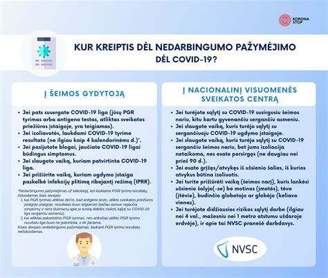 Infografika: kada kreiptis į gydytoją dėl pogimdyminio prakaitavimo