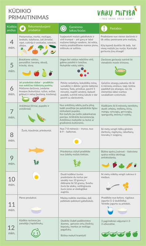 kūdikio maitinimas vaisių gabaliukais