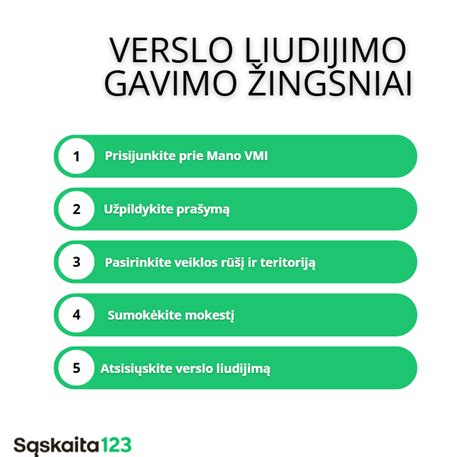 infografikas palyginantis individualios veiklos ir verslo liudijimo skirtumus dėl socialinių garantijų