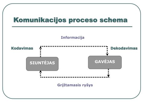 Schema: Darbuotojų pavadavimo procesas