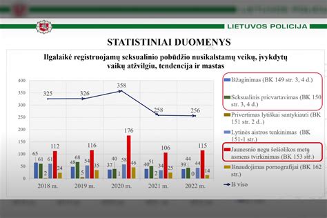 statistika apie seksualinę prievartą prieš vaikus