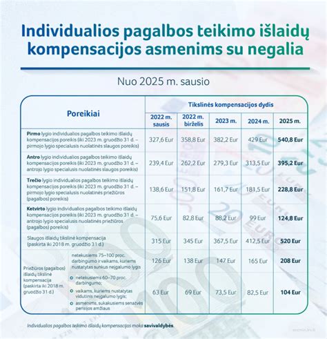 Procesas socialinės globos poreikiui nustatyti