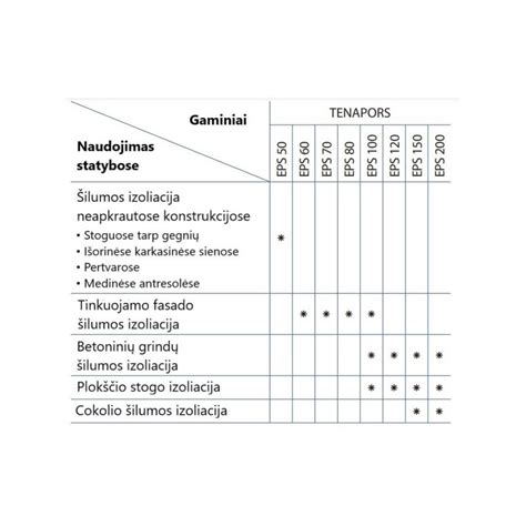skirtingų storių vaikiškų antklodžių schema