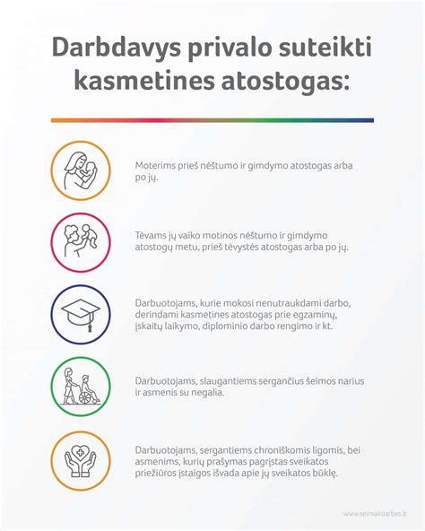 Schema, iliustruojanti kasmetinių atostogų trukmę pagal skirtingas darbuotojų kategorijas