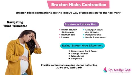 Braxton-Hicks sąrėmių schema