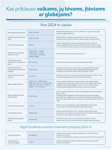 Lietuvos vaiko pinigų sistema