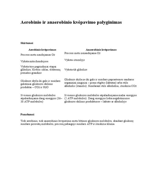 Vaikų kvėpavimo dažnio palyginimas