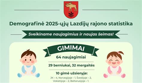 Demografinė situacija Kėdainių rajone: gimimų ir mirčių santykis