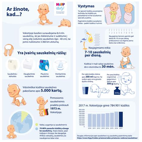 teisingas sauskelnių keitimo procesas
