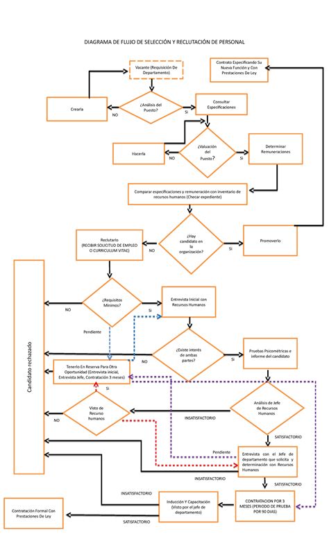 Pranašumo siekimo diagrama