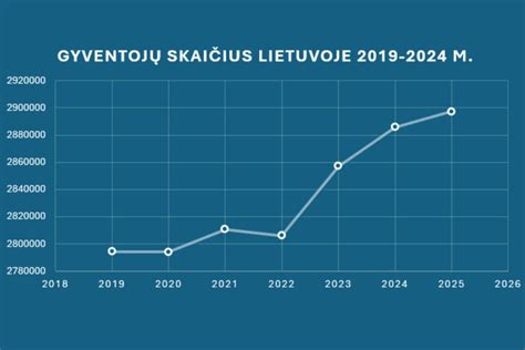 Gyventojų skaičius ir personalas Deltuvos globos namuose