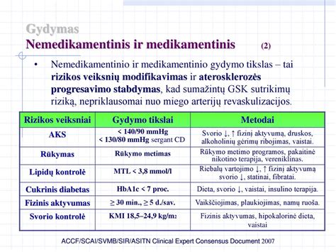 medikamentinis gimdymo skatinimas