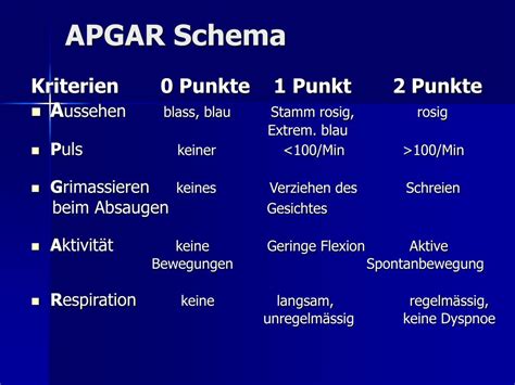 Schema Apgar skalės rodiklių