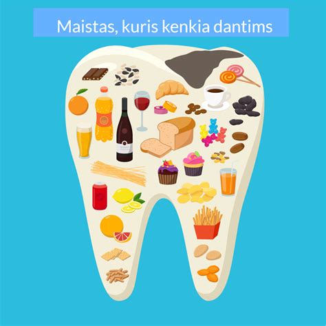 Schema, kaip veikia dantų ėduonį sukeliantys mikroorganizmai