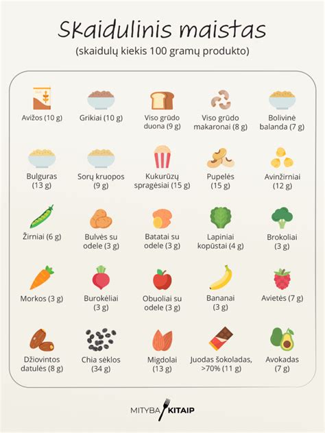Infografika: sveiki produktai vaikų mitybai