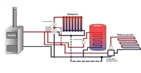 Schema, kaip vilna reguliuoja temperatūrą