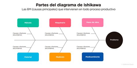 Tonzilių diagrama