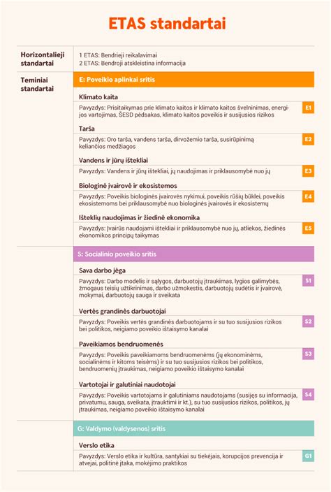 PSO augimo standartai ir procentilės