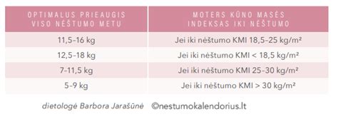 Nestumo savaiciu skaiciavimas