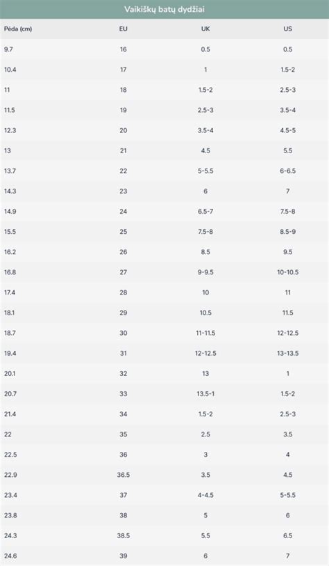 Teisingas vaikiškų batų matavimas