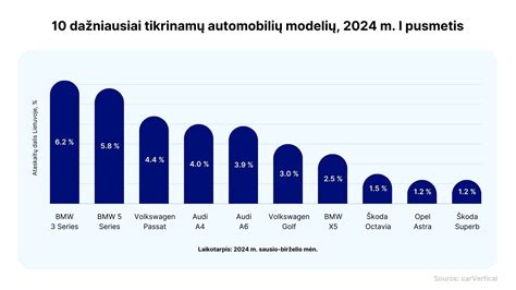 Statistika apie auklės atlyginimus Lietuvoje