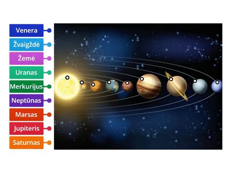 Mineralų ir planetų ryšys