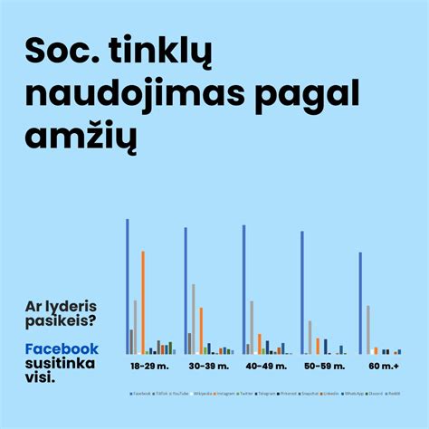 Infografika su dozavimo rekomendacijomis pagal amžių