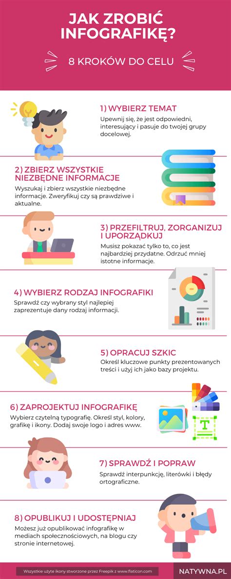 infografika sėklidžių savityros instrukcija