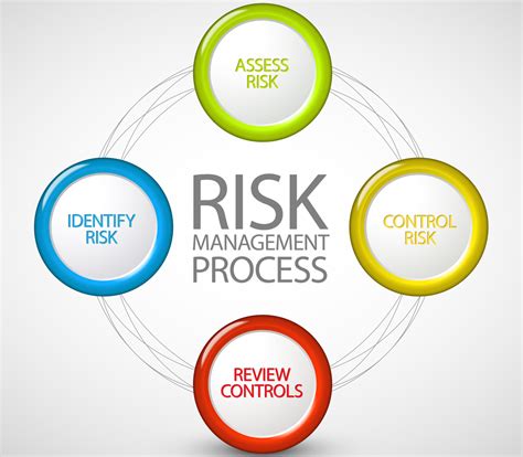 Schema, iliustruojanti makšties kandidozės rizikos veiksnius