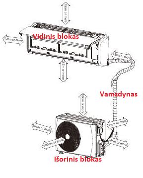 Schema, iliustruojanti vidinio ir išorinio apvaisinimo skirtumus.