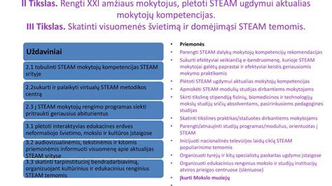STEAM ugdymo priemonės vaikams