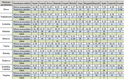 Grafikas su Skuodo globos namų finansiniais rodikliais