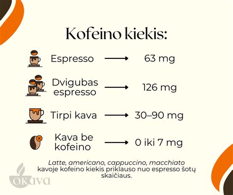 Infografika apie saugų kofeino kiekį