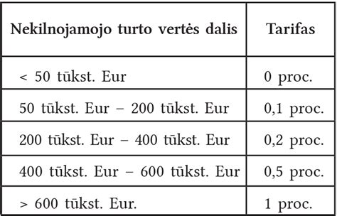 Nekilnojamojo turto mokesčio skaičiavimas