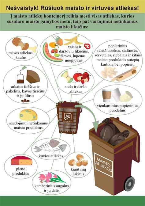 Infografika: Atliekų rūšiavimo svarba
