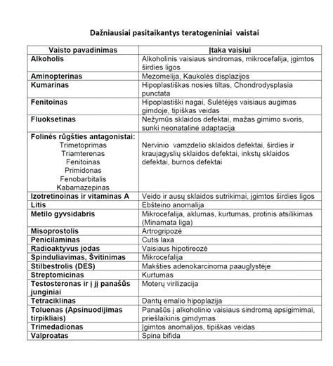 Vaistų poveikis vaisiui pagal nėštumo stadiją