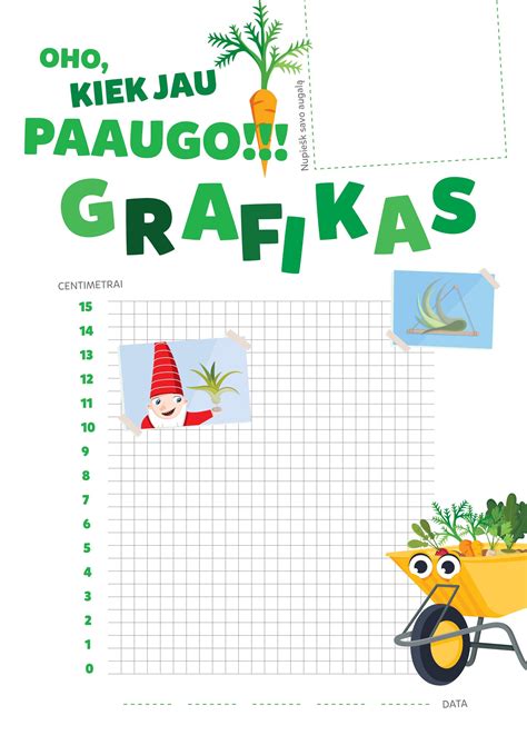 Vaiko augimo kreivių grafikas