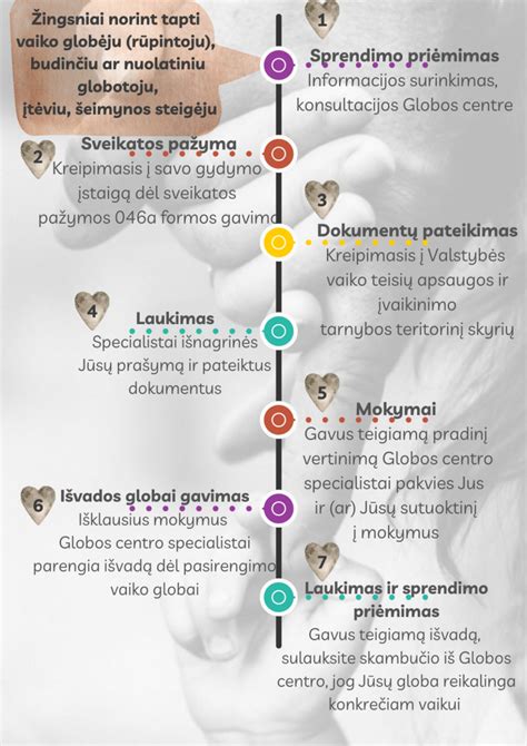 Schema: Kaip tapti budinčiu globotoju
